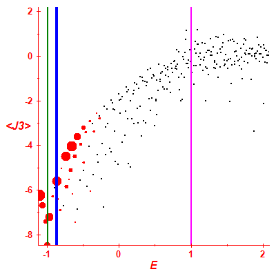 Peres lattice <J3>